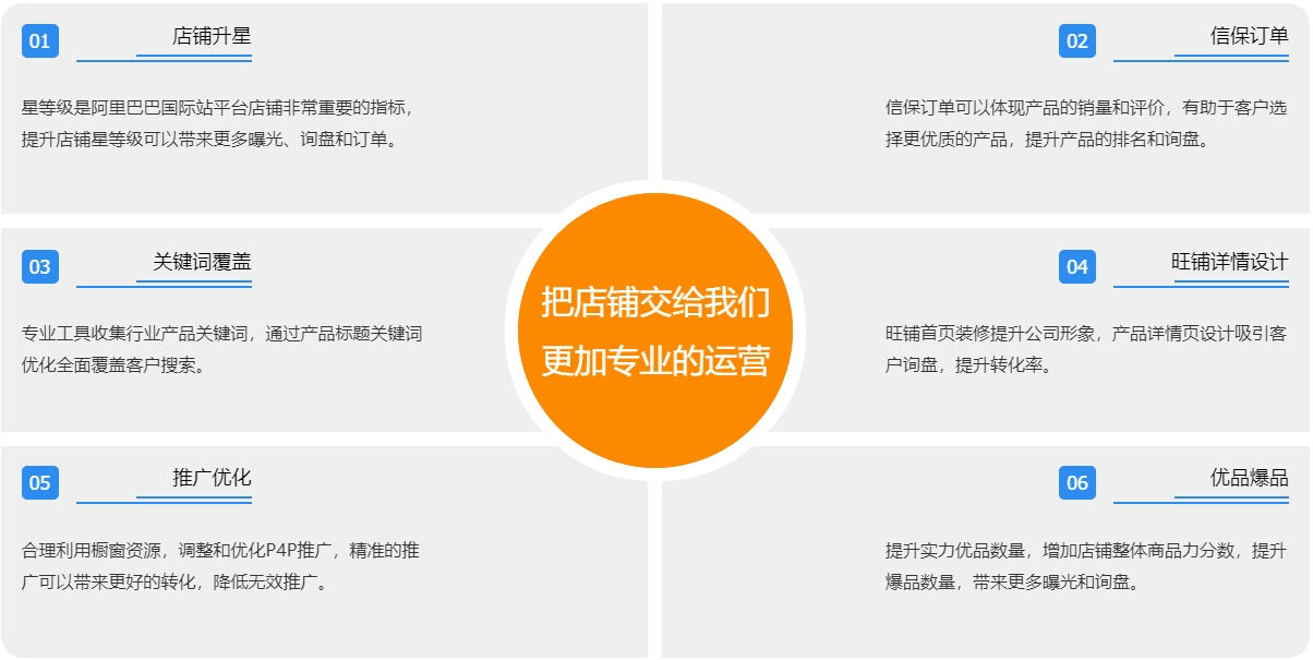 外贸建站阿里国际站代运营  第3张