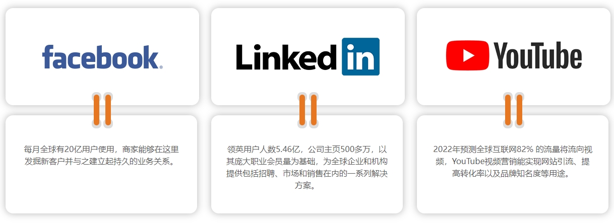 外贸建站海外社交媒体营销  第4张