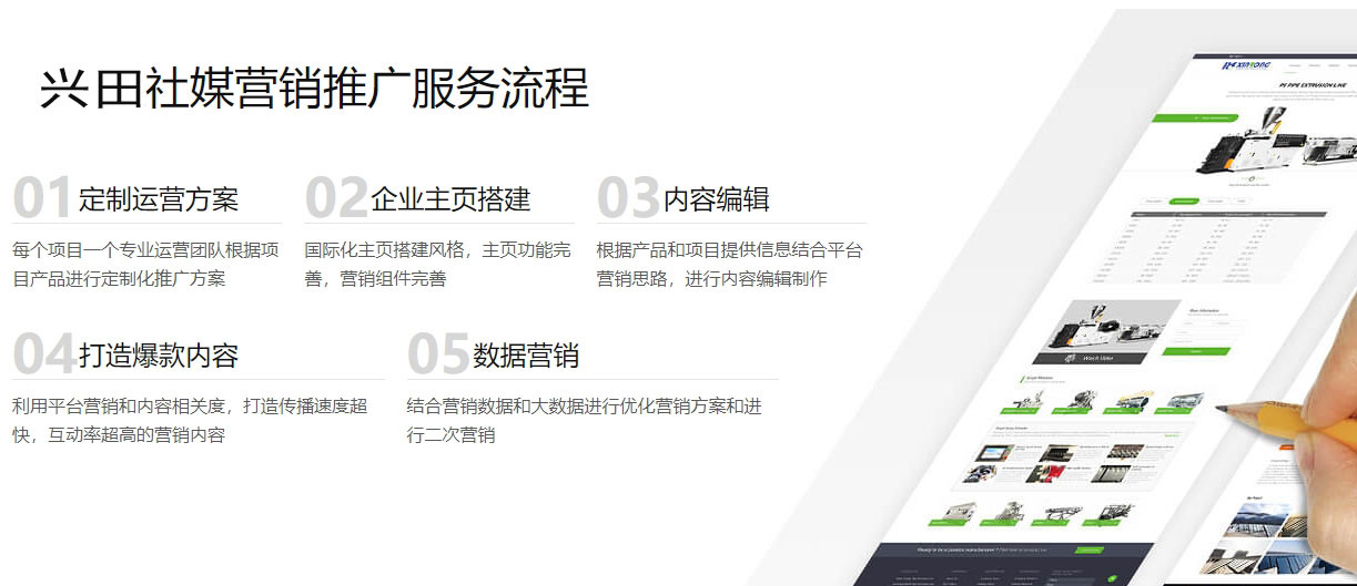 外贸建站海外社交媒体营销  第5张